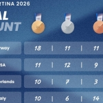 norvec-2026-kis-olimpiyatlarini-zirvede-tamamladi-DuzrOTSx.jpg